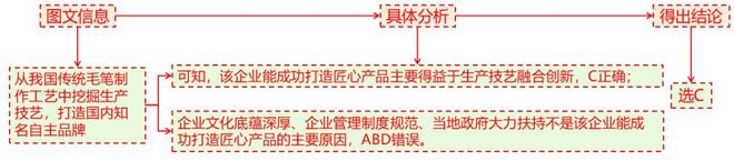 理 二轮微专题22 市场竞争力不朽情缘mg网址2025高考地