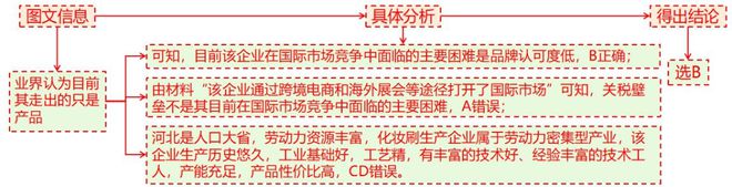 理 二轮微专题22 市场竞争力不朽情缘mg网址2025高考地(图11)