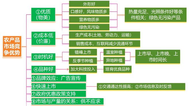 理 二轮微专题22 市场竞争力不朽情缘mg网址2025高考地(图10)