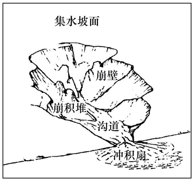 理 二轮微专题22 市场竞争力不朽情缘mg网址2025高考地(图5)
