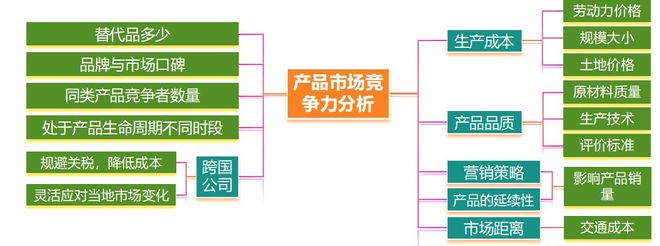 理 二轮微专题22 市场竞争力不朽情缘mg网址2025高考地(图4)