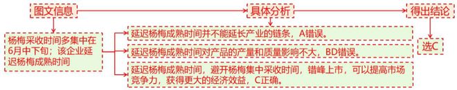理 二轮微专题22 市场竞争力不朽情缘mg网址2025高考地(图8)