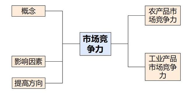 理 二轮微专题22 市场竞争力不朽情缘mg网址2025高考地(图6)